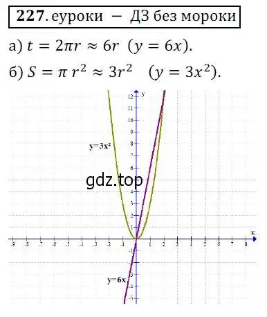 Решение 3. № 227 (страница 89) гдз по алгебре 9 класс Дорофеев, Суворова, учебник