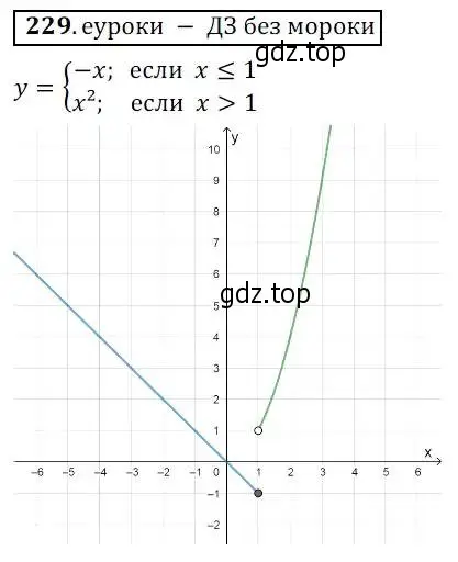 Решение 3. № 229 (страница 90) гдз по алгебре 9 класс Дорофеев, Суворова, учебник