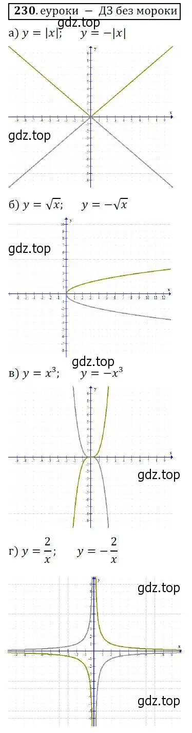Решение 3. № 230 (страница 90) гдз по алгебре 9 класс Дорофеев, Суворова, учебник