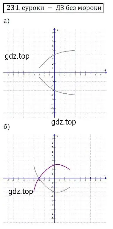 Решение 3. № 231 (страница 90) гдз по алгебре 9 класс Дорофеев, Суворова, учебник