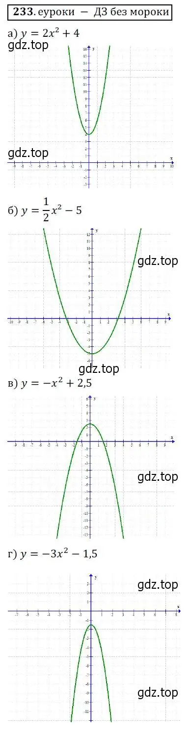 Решение 3. № 233 (страница 97) гдз по алгебре 9 класс Дорофеев, Суворова, учебник