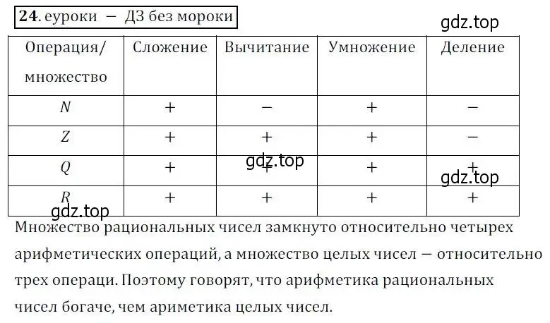 Решение 3. № 24 (страница 14) гдз по алгебре 9 класс Дорофеев, Суворова, учебник