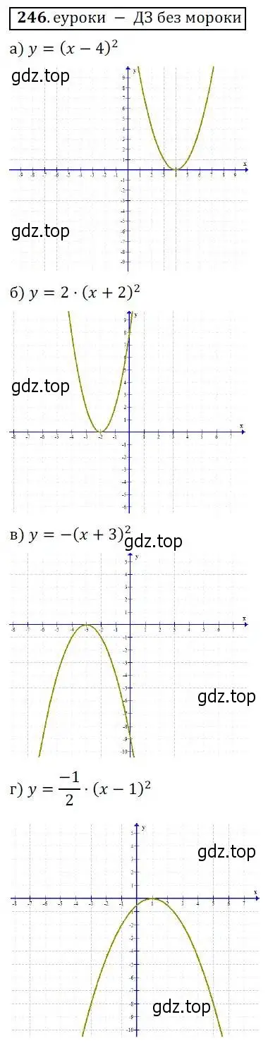 Решение 3. № 246 (страница 100) гдз по алгебре 9 класс Дорофеев, Суворова, учебник