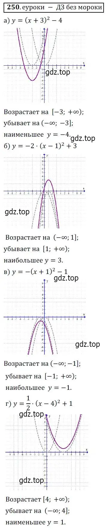 Решение 3. № 250 (страница 102) гдз по алгебре 9 класс Дорофеев, Суворова, учебник