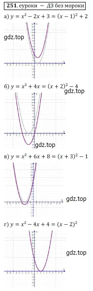 Решение 3. № 251 (страница 102) гдз по алгебре 9 класс Дорофеев, Суворова, учебник