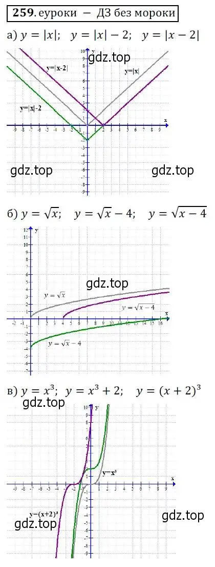 Решение 3. № 259 (страница 104) гдз по алгебре 9 класс Дорофеев, Суворова, учебник