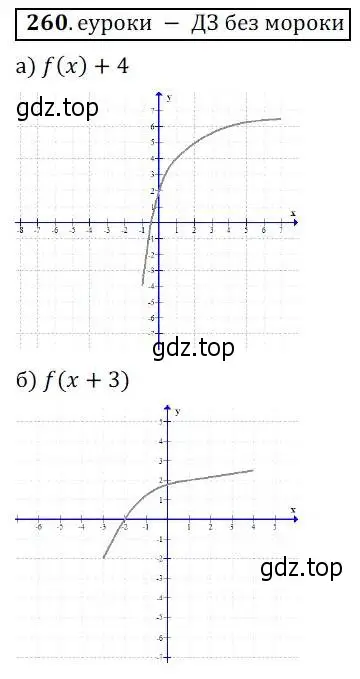 Решение 3. № 260 (страница 104) гдз по алгебре 9 класс Дорофеев, Суворова, учебник
