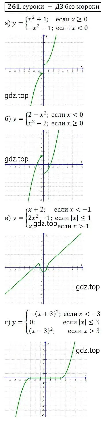 Решение 3. № 261 (страница 104) гдз по алгебре 9 класс Дорофеев, Суворова, учебник