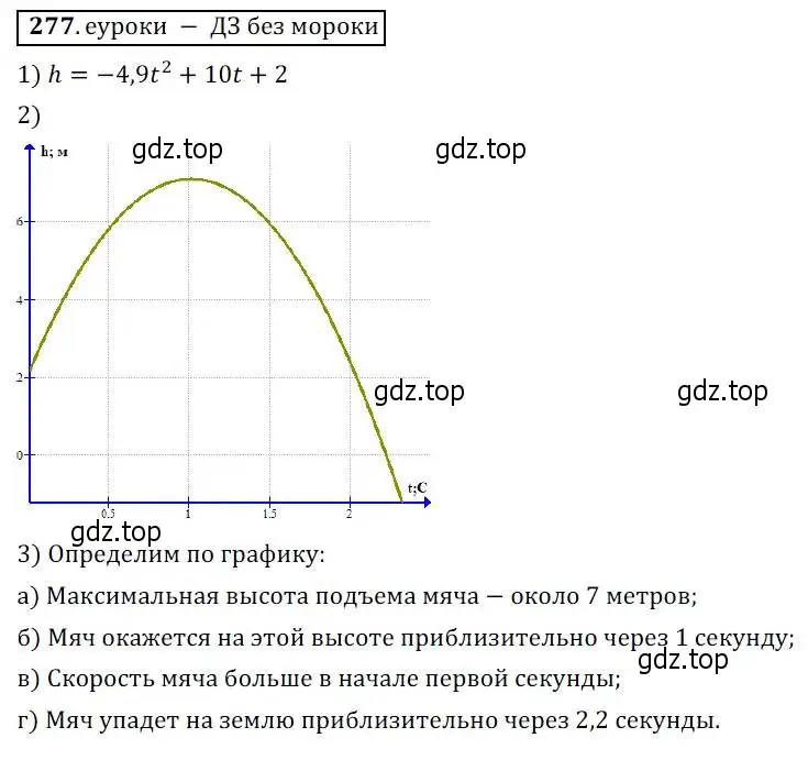 Решение 3. № 277 (страница 112) гдз по алгебре 9 класс Дорофеев, Суворова, учебник