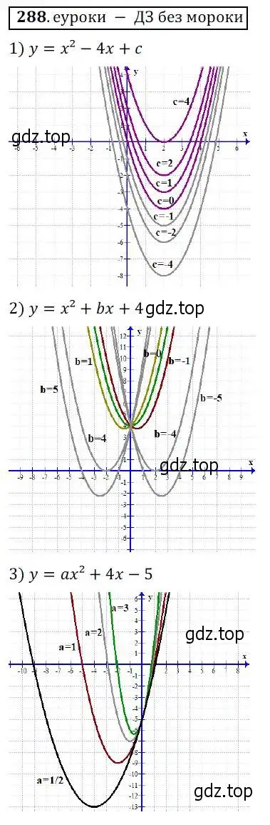 Решение 3. № 288 (страница 114) гдз по алгебре 9 класс Дорофеев, Суворова, учебник