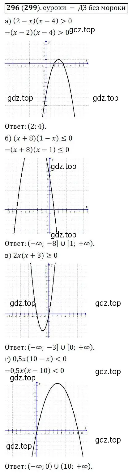 Решение 3. № 296 (страница 119) гдз по алгебре 9 класс Дорофеев, Суворова, учебник