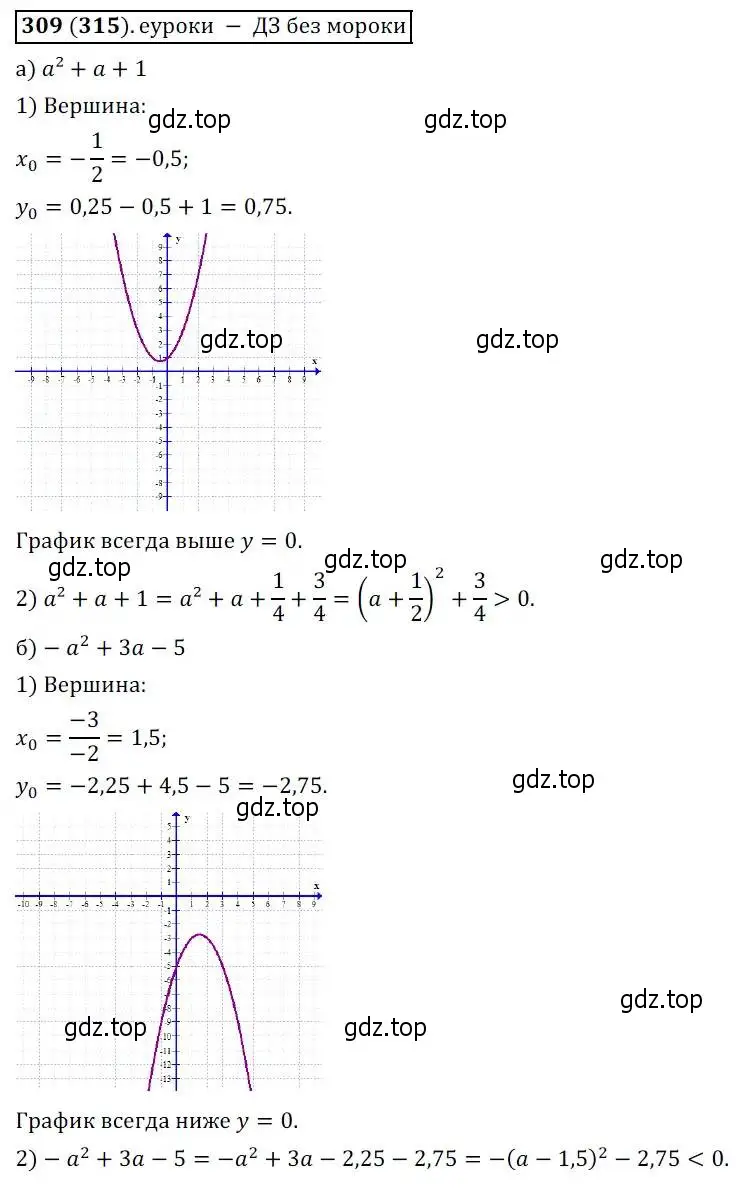 Решение 3. № 309 (страница 120) гдз по алгебре 9 класс Дорофеев, Суворова, учебник