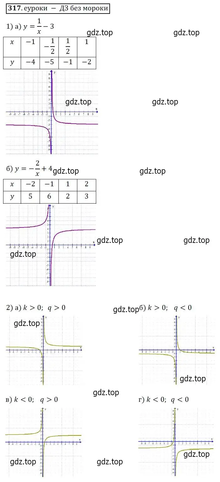 Решение 3. № 317 (страница 130) гдз по алгебре 9 класс Дорофеев, Суворова, учебник
