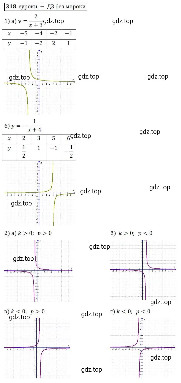 Решение 3. № 318 (страница 130) гдз по алгебре 9 класс Дорофеев, Суворова, учебник