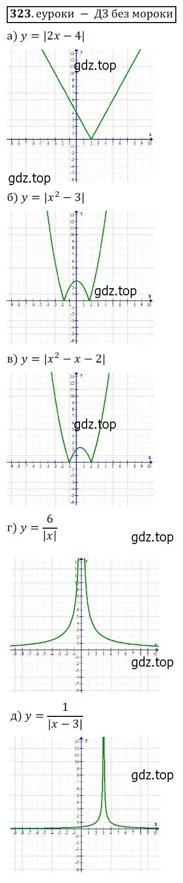 Решение 3. № 323 (страница 133) гдз по алгебре 9 класс Дорофеев, Суворова, учебник