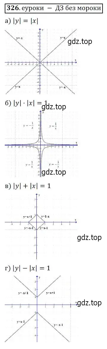 Решение 3. № 326 (страница 134) гдз по алгебре 9 класс Дорофеев, Суворова, учебник