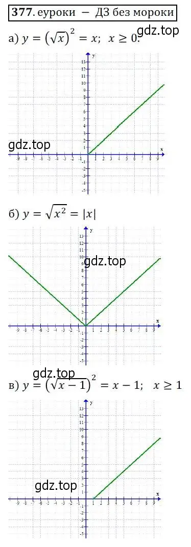 Решение 3. № 377 (страница 155) гдз по алгебре 9 класс Дорофеев, Суворова, учебник