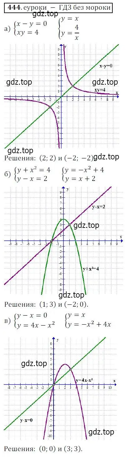 Решение 3. № 444 (страница 184) гдз по алгебре 9 класс Дорофеев, Суворова, учебник