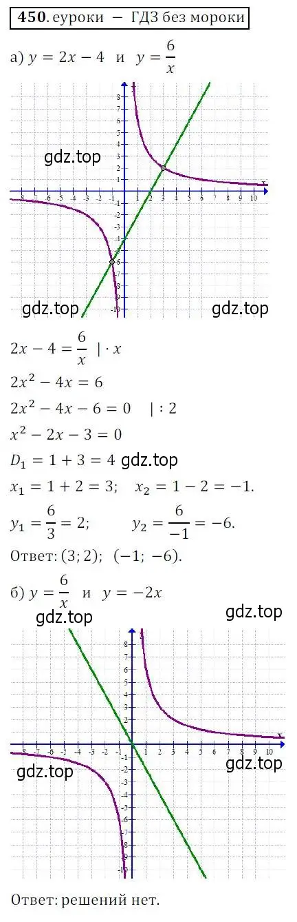 Решение 3. № 450 (страница 184) гдз по алгебре 9 класс Дорофеев, Суворова, учебник