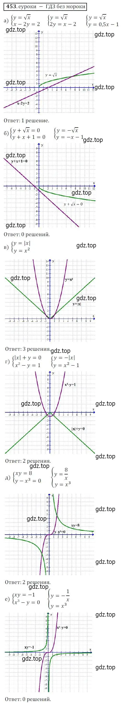 Решение 3. № 453 (страница 185) гдз по алгебре 9 класс Дорофеев, Суворова, учебник