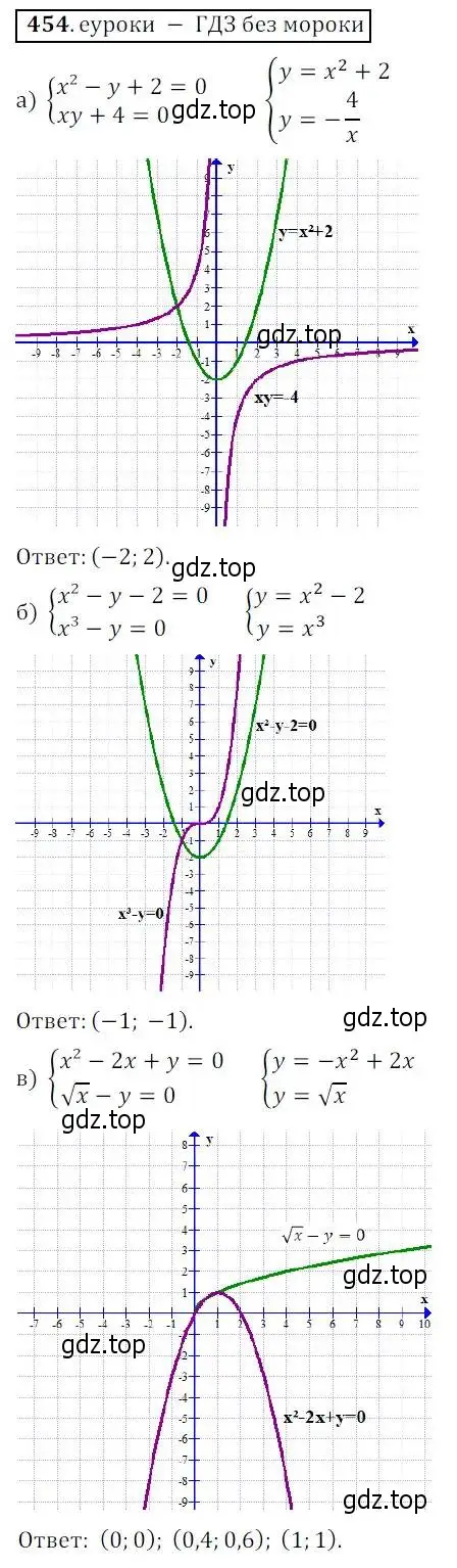Решение 3. № 454 (страница 185) гдз по алгебре 9 класс Дорофеев, Суворова, учебник