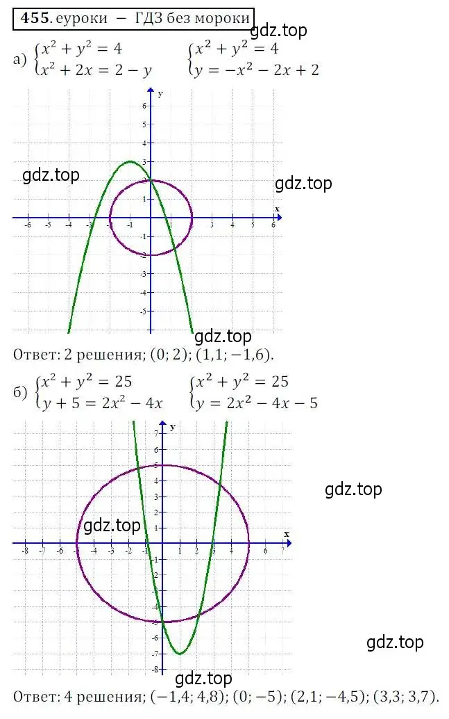 Решение 3. № 455 (страница 185) гдз по алгебре 9 класс Дорофеев, Суворова, учебник