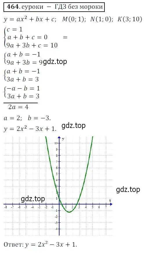Решение 3. № 464 (страница 187) гдз по алгебре 9 класс Дорофеев, Суворова, учебник