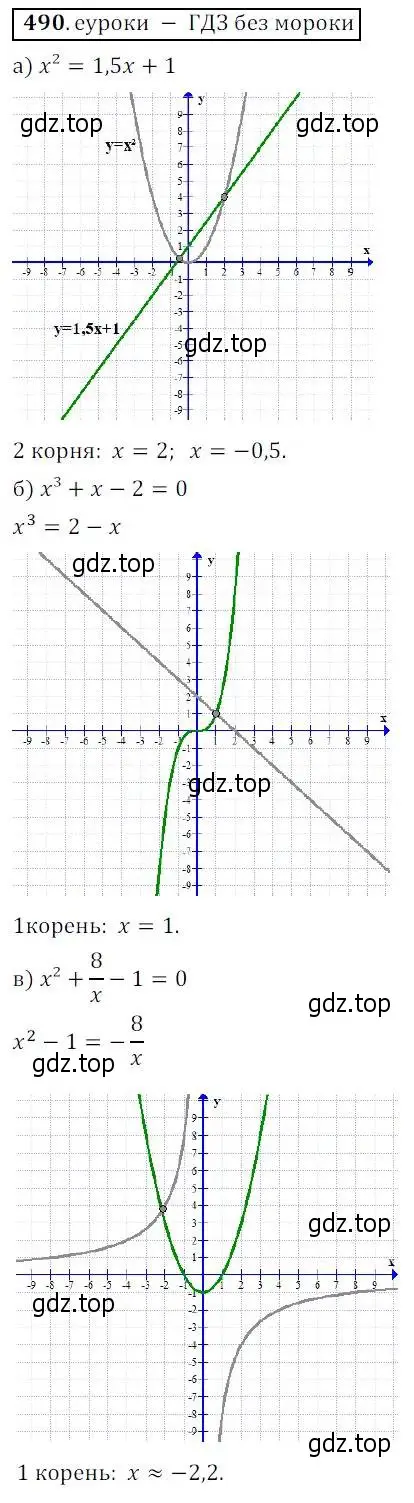 Решение 3. № 490 (страница 195) гдз по алгебре 9 класс Дорофеев, Суворова, учебник