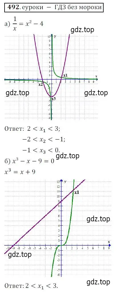 Решение 3. № 492 (страница 196) гдз по алгебре 9 класс Дорофеев, Суворова, учебник
