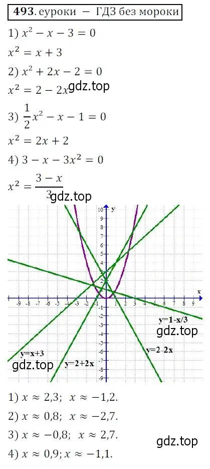 Решение 3. № 493 (страница 196) гдз по алгебре 9 класс Дорофеев, Суворова, учебник