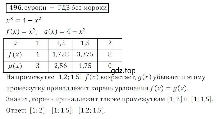 Решение 3. № 496 (страница 196) гдз по алгебре 9 класс Дорофеев, Суворова, учебник