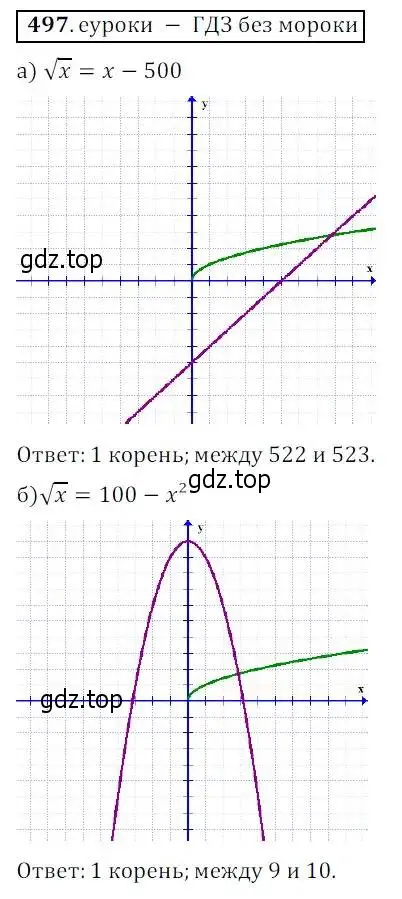 Решение 3. № 497 (страница 196) гдз по алгебре 9 класс Дорофеев, Суворова, учебник