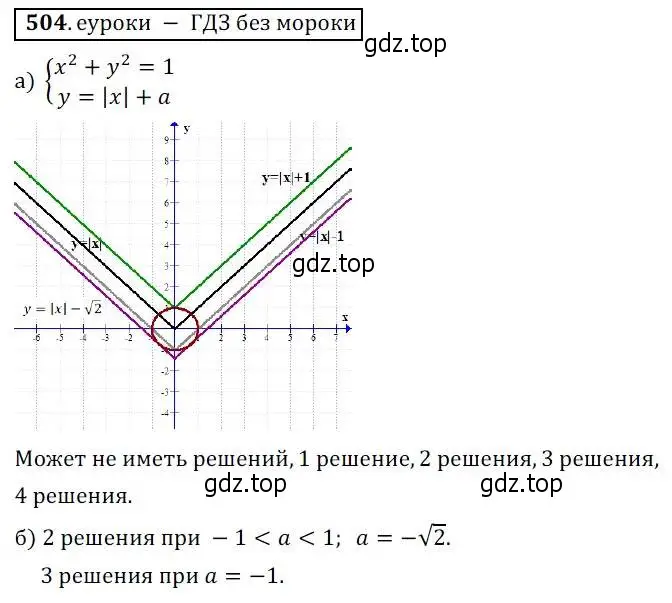 Решение 3. № 504 (страница 201) гдз по алгебре 9 класс Дорофеев, Суворова, учебник