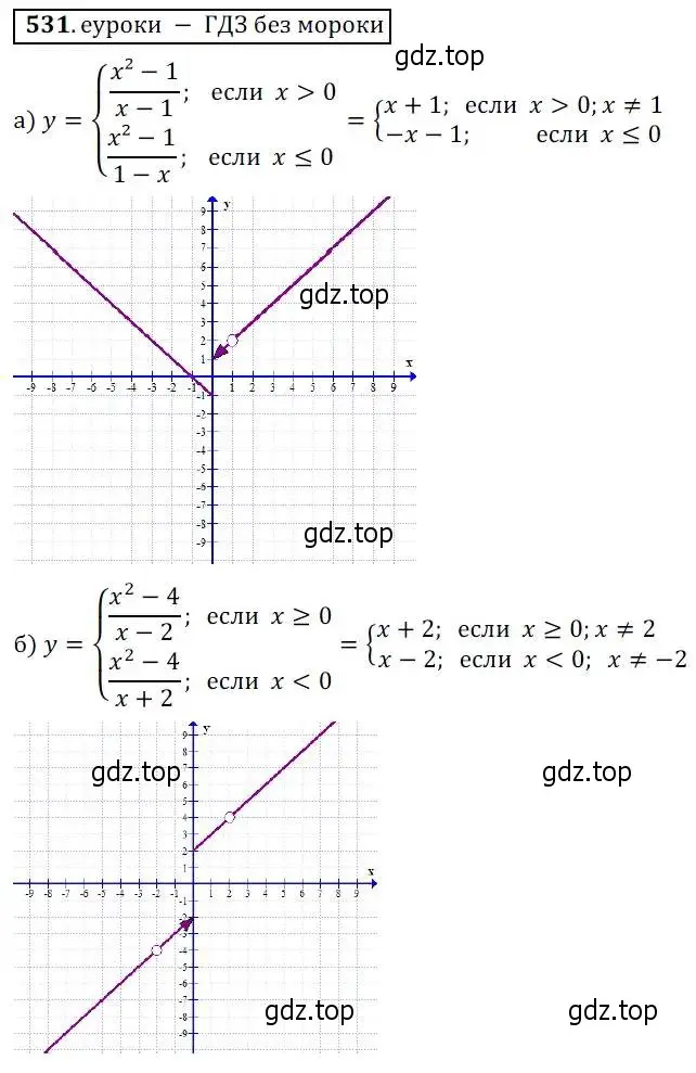 Решение 3. № 531 (страница 207) гдз по алгебре 9 класс Дорофеев, Суворова, учебник