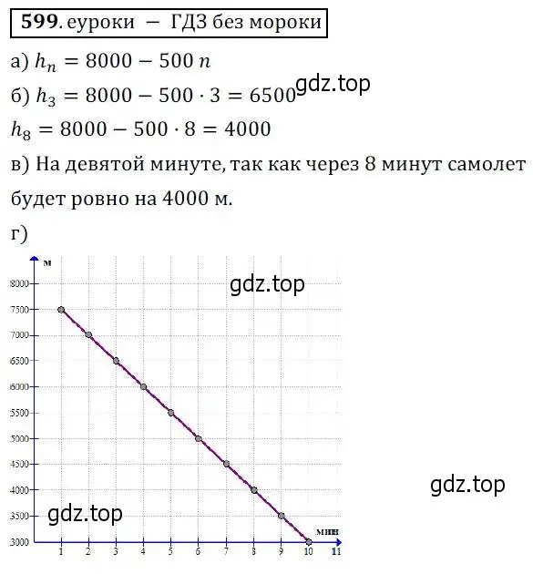 Решение 3. № 599 (страница 236) гдз по алгебре 9 класс Дорофеев, Суворова, учебник