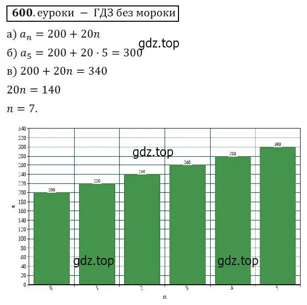 Решение 3. № 600 (страница 237) гдз по алгебре 9 класс Дорофеев, Суворова, учебник