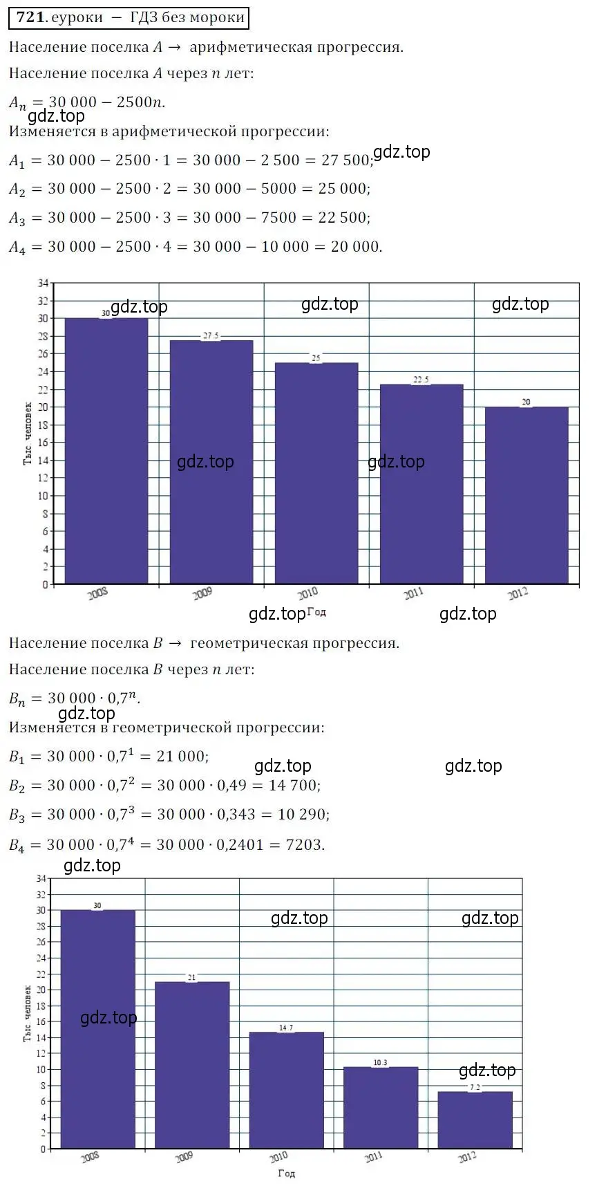 Решение 3. № 721 (страница 280) гдз по алгебре 9 класс Дорофеев, Суворова, учебник