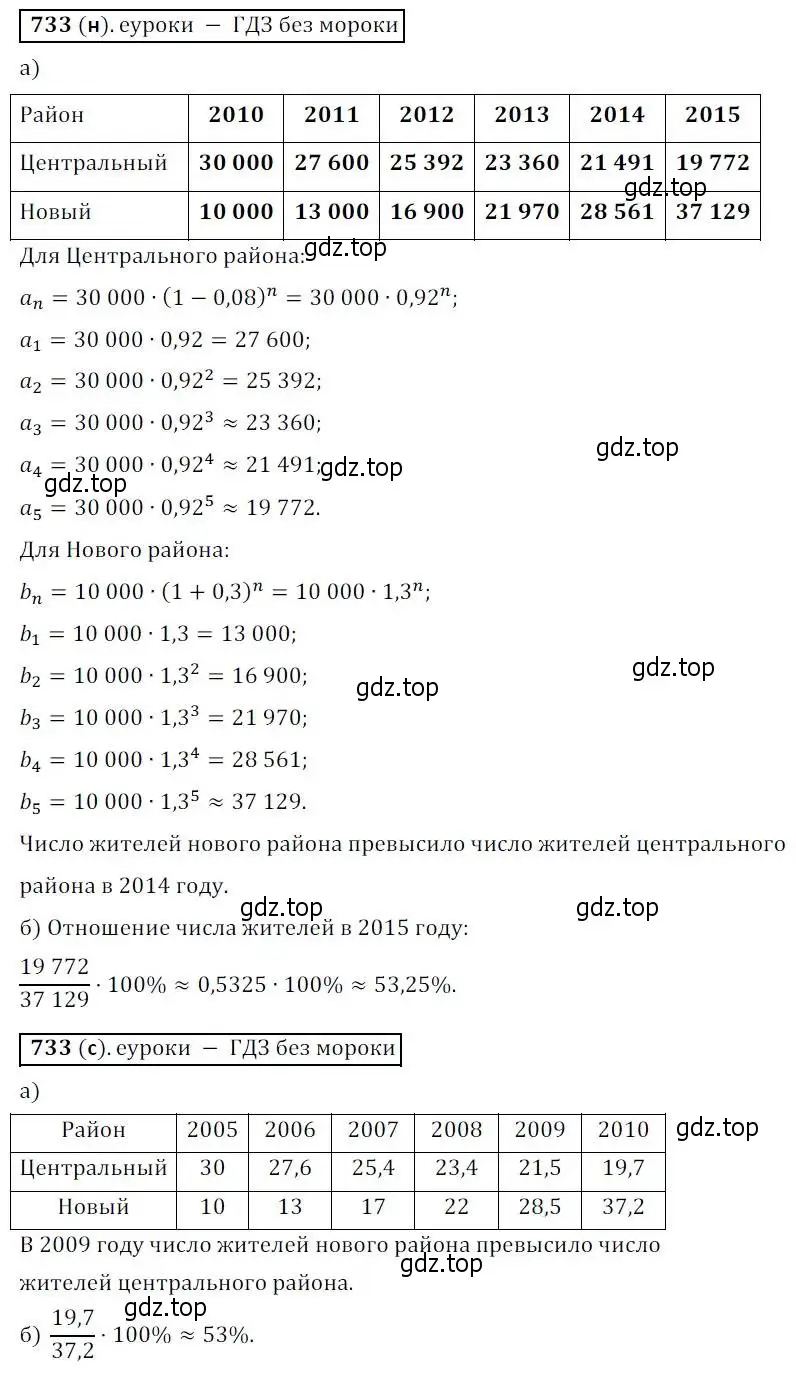 Решение 3. № 733 (страница 282) гдз по алгебре 9 класс Дорофеев, Суворова, учебник