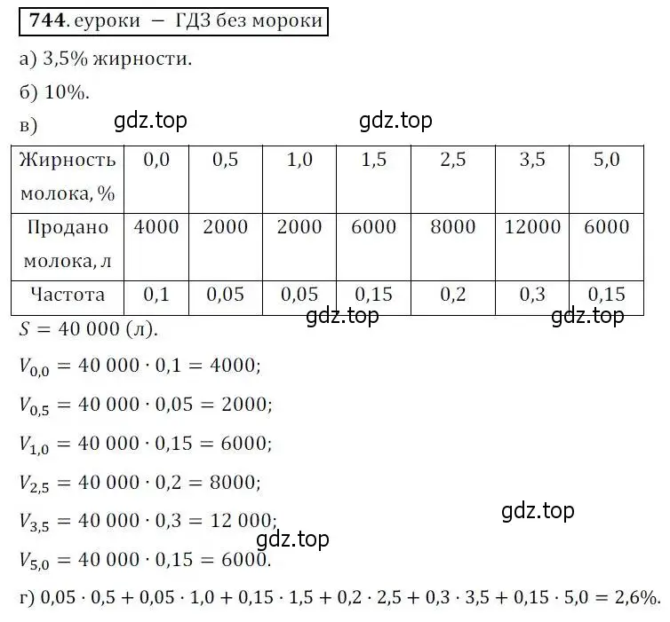 Решение 3. № 744 (страница 296) гдз по алгебре 9 класс Дорофеев, Суворова, учебник