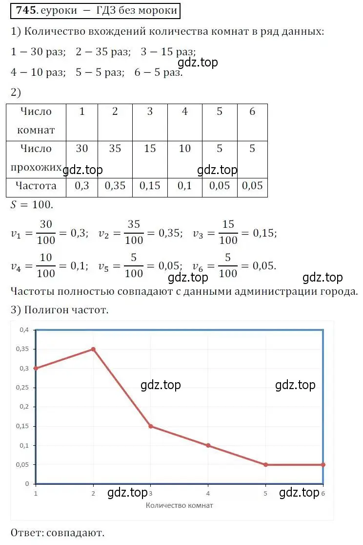 Решение 3. № 745 (страница 297) гдз по алгебре 9 класс Дорофеев, Суворова, учебник