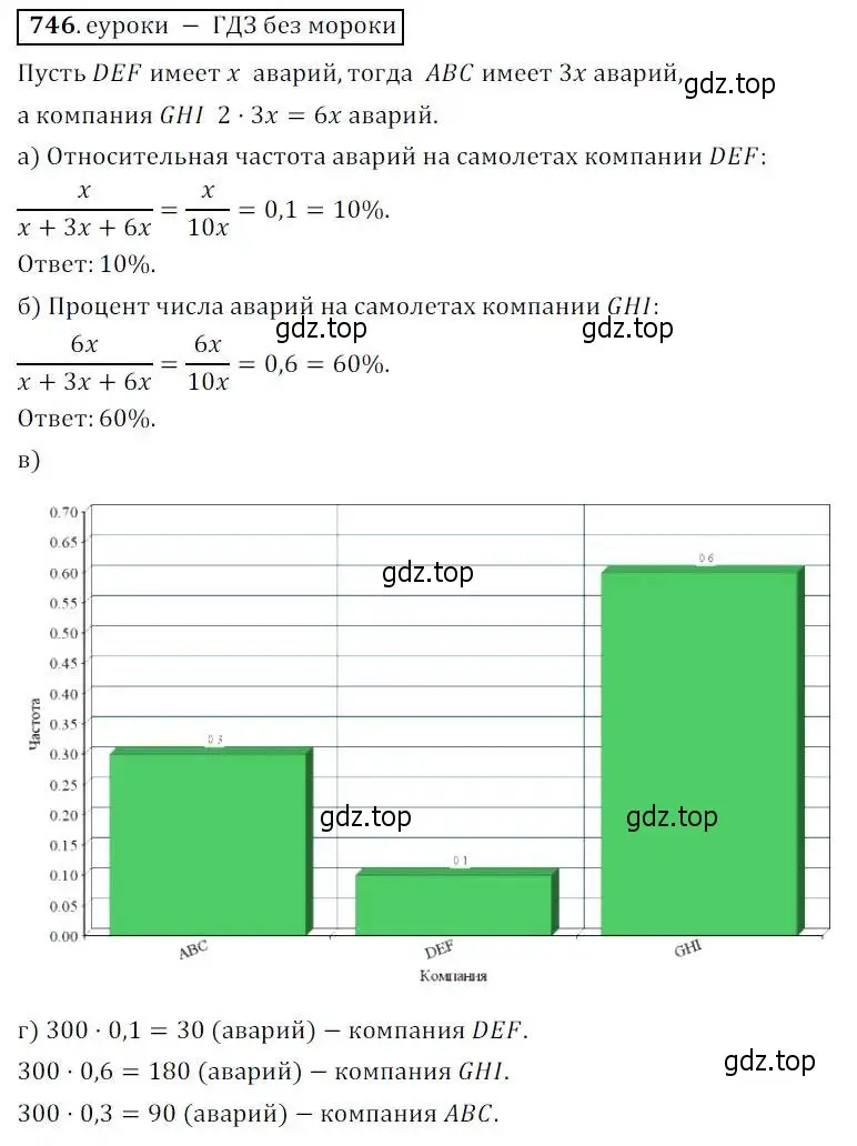 Решение 3. № 746 (страница 297) гдз по алгебре 9 класс Дорофеев, Суворова, учебник