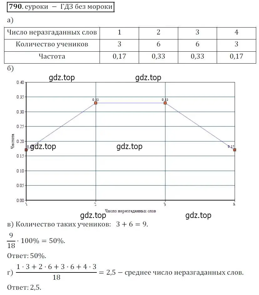 Решение 3. № 790 (страница 319) гдз по алгебре 9 класс Дорофеев, Суворова, учебник