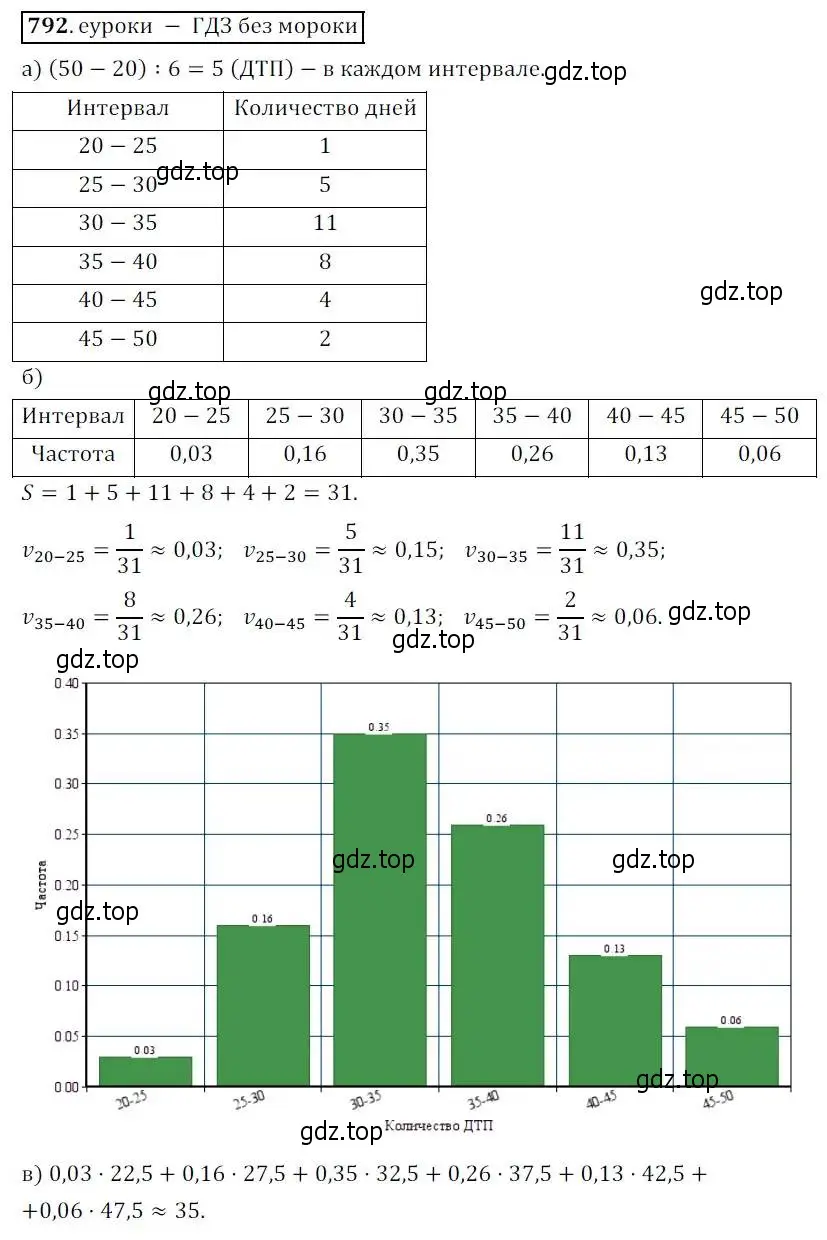 Решение 3. № 792 (страница 321) гдз по алгебре 9 класс Дорофеев, Суворова, учебник