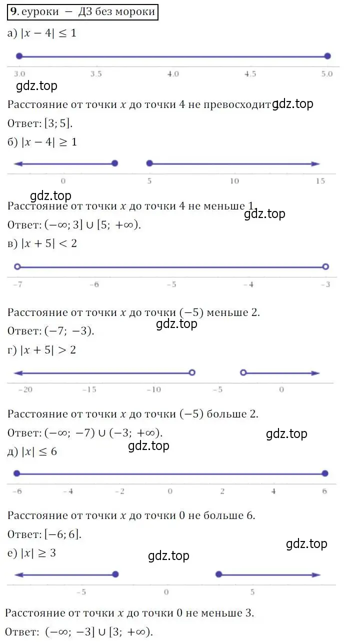 Решение 3. № 9 (страница 11) гдз по алгебре 9 класс Дорофеев, Суворова, учебник