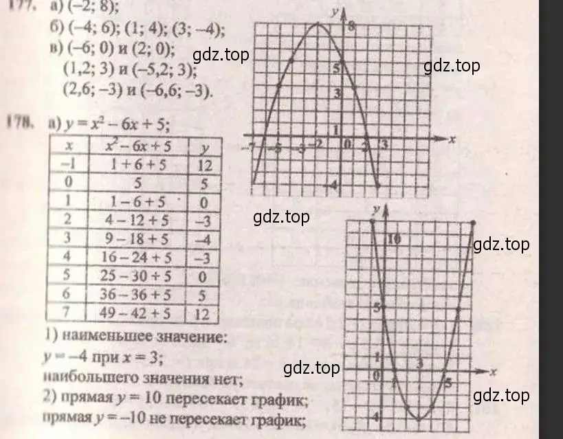 Решение 4. № 178 (страница 64) гдз по алгебре 9 класс Дорофеев, Суворова, учебник