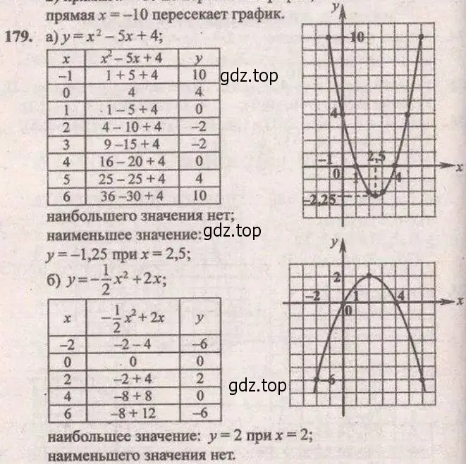 Решение 4. № 179 (страница 64) гдз по алгебре 9 класс Дорофеев, Суворова, учебник