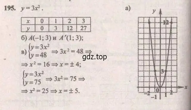 Решение 4. № 195 (страница 77) гдз по алгебре 9 класс Дорофеев, Суворова, учебник