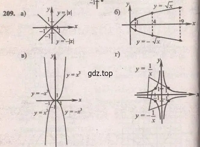 Решение 4. № 209 (страница 80) гдз по алгебре 9 класс Дорофеев, Суворова, учебник