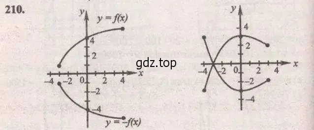 Решение 4. № 210 (страница 81) гдз по алгебре 9 класс Дорофеев, Суворова, учебник