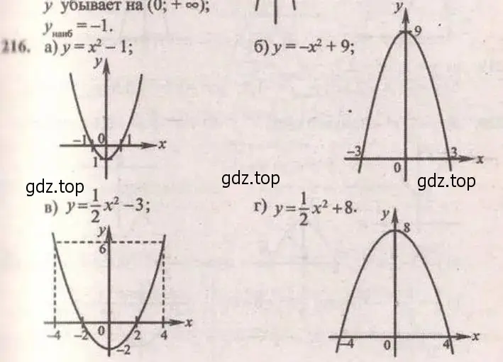 Решение 4. № 216 (страница 87) гдз по алгебре 9 класс Дорофеев, Суворова, учебник